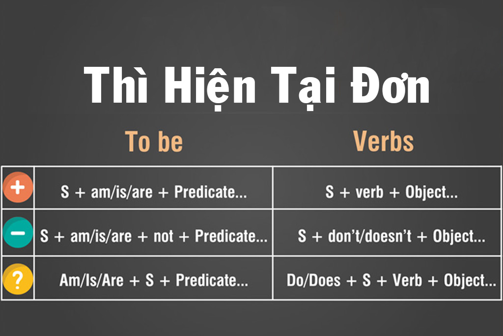 Cấu trúc của thì hiện tại đơn