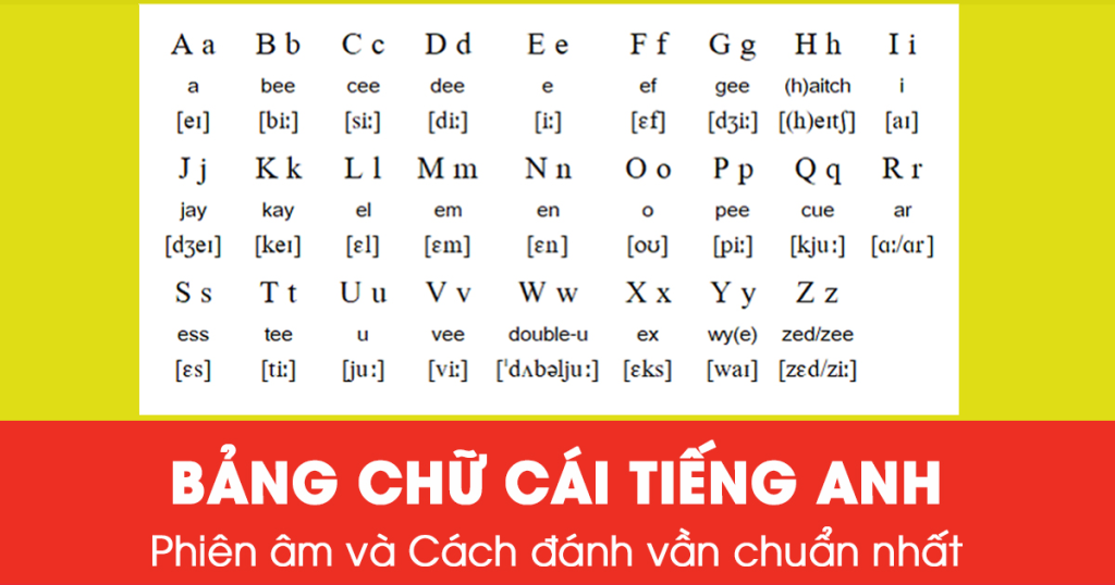 Bảng chữ cái và phiên âm tiếng Anh cho bé