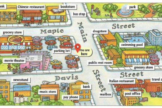 Lưu Ngay Cho Bé Các Mẫu Câu Chỉ Đường Bằng Tiếng Anh