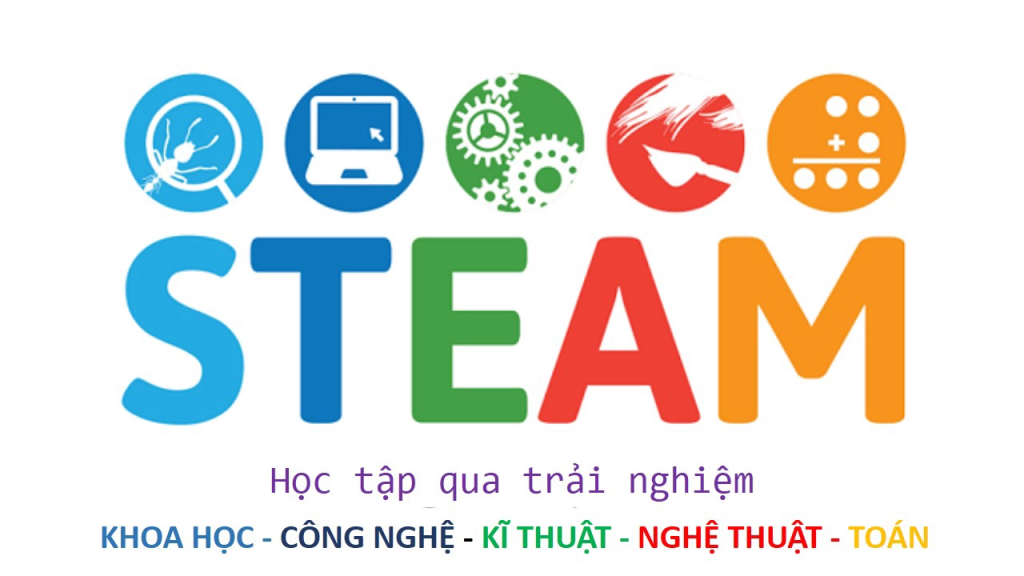 Phương pháp giáo dục STEAM là gì?