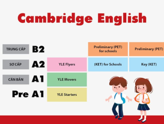 Tiếng Anh Chuẩn Cambridge Là Gì? Lợi Ích Cho Bé Học Theo Chuẩn Cambridge