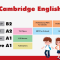 Tiếng Anh Chuẩn Cambridge Là Gì? Lợi Ích Cho Bé Học Theo Chuẩn Cambridge